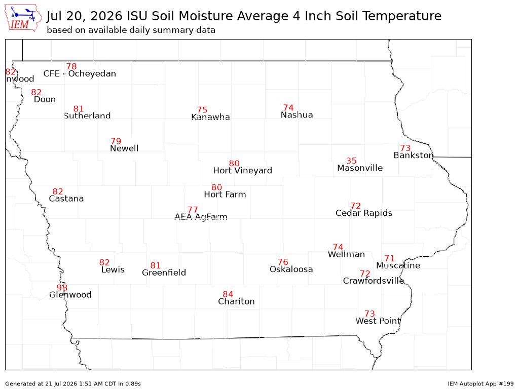 ISU Ag Climate