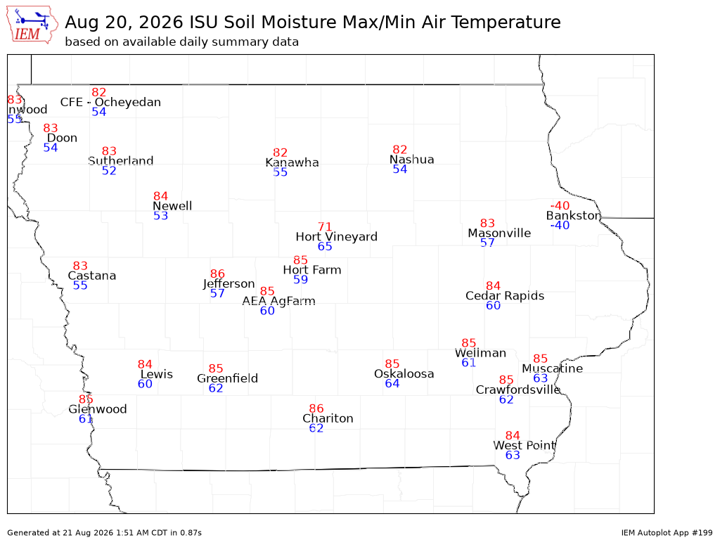 ISU Ag Climate