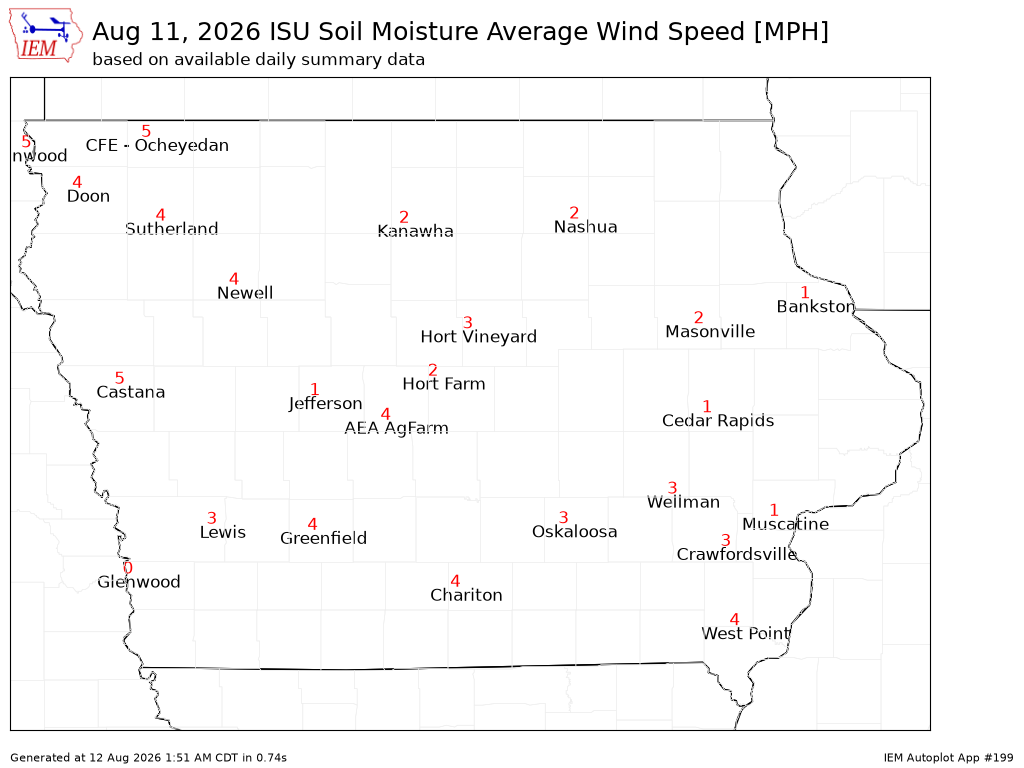 ISU Ag Climate