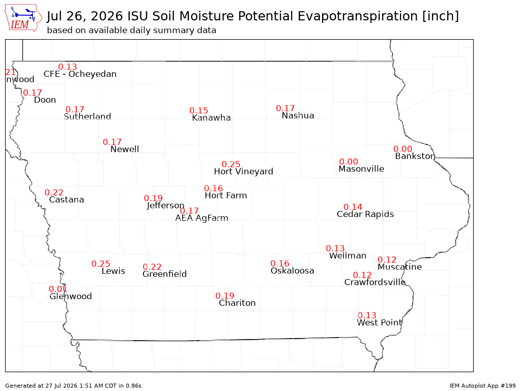 ISU Ag Climate