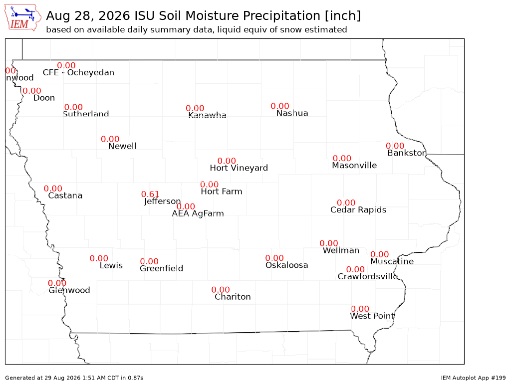 ISU Ag Climate