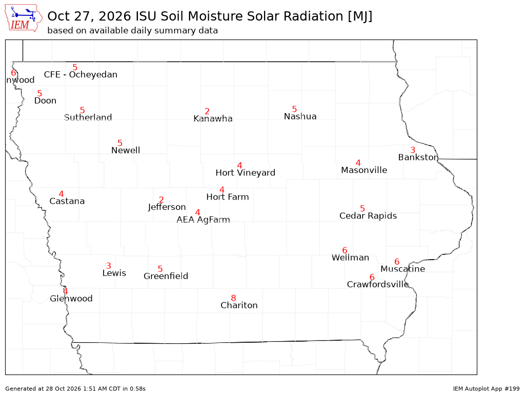 ISU Ag Climate