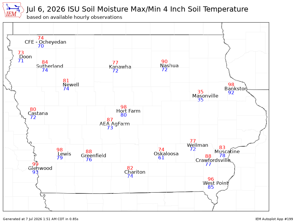 ISU Ag Climate