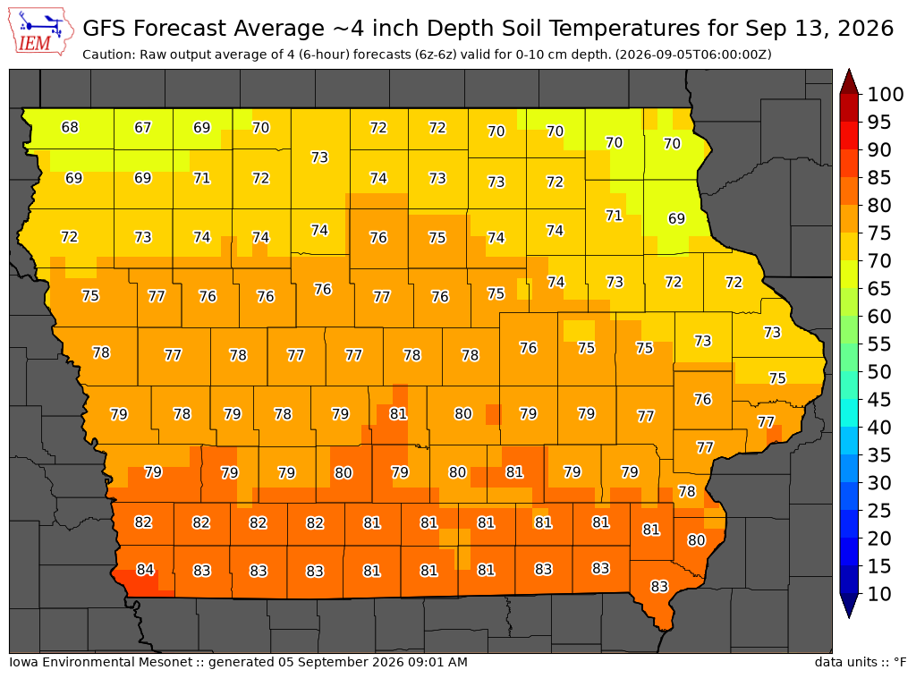 GFS soil temperature forecast day 8