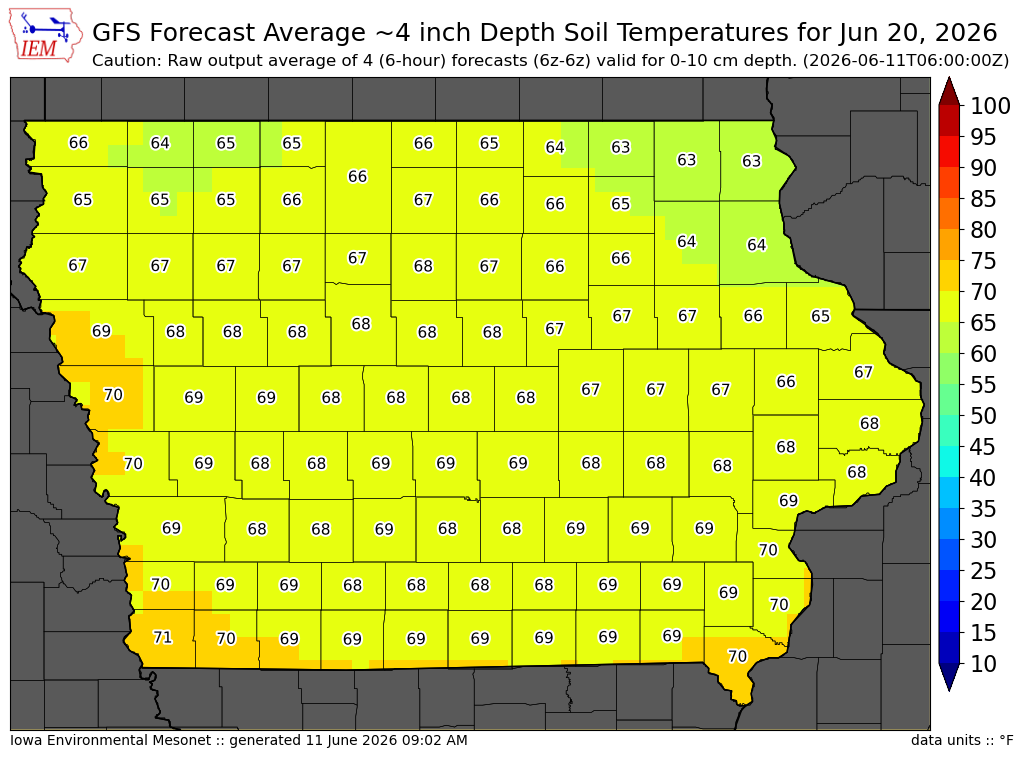 GFS soil temperature forecast day 9