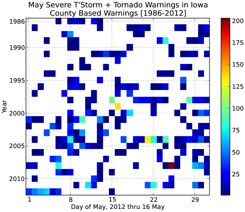 Severe Weather in May