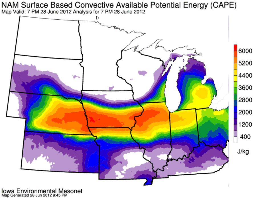 Potential Instability