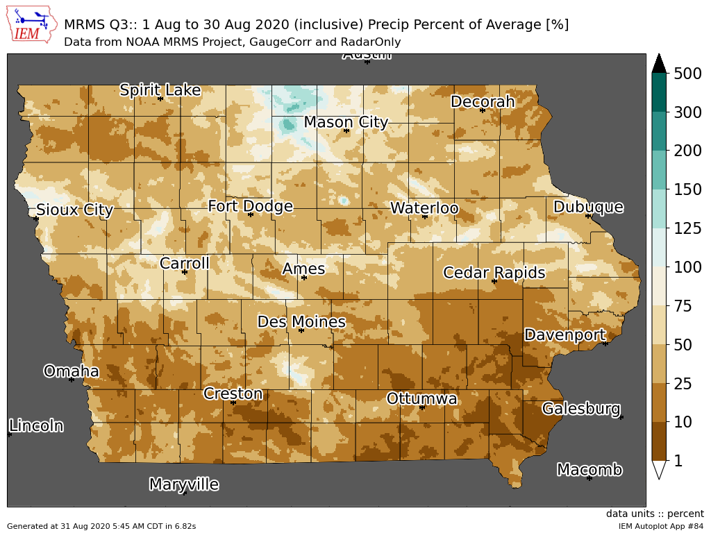 August Percent of Average