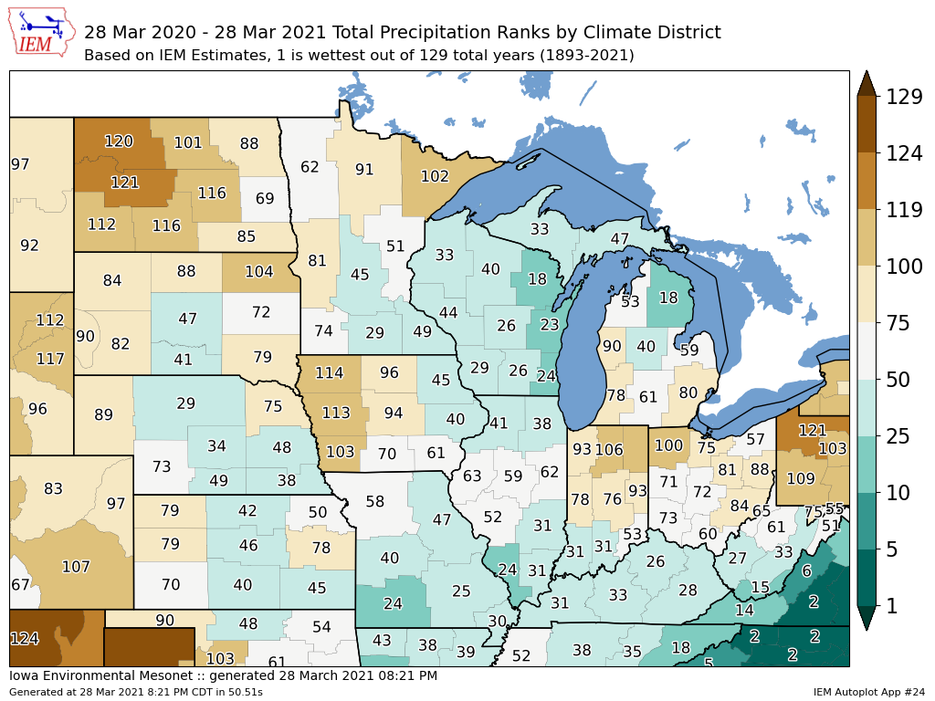 Past Year Precipitation