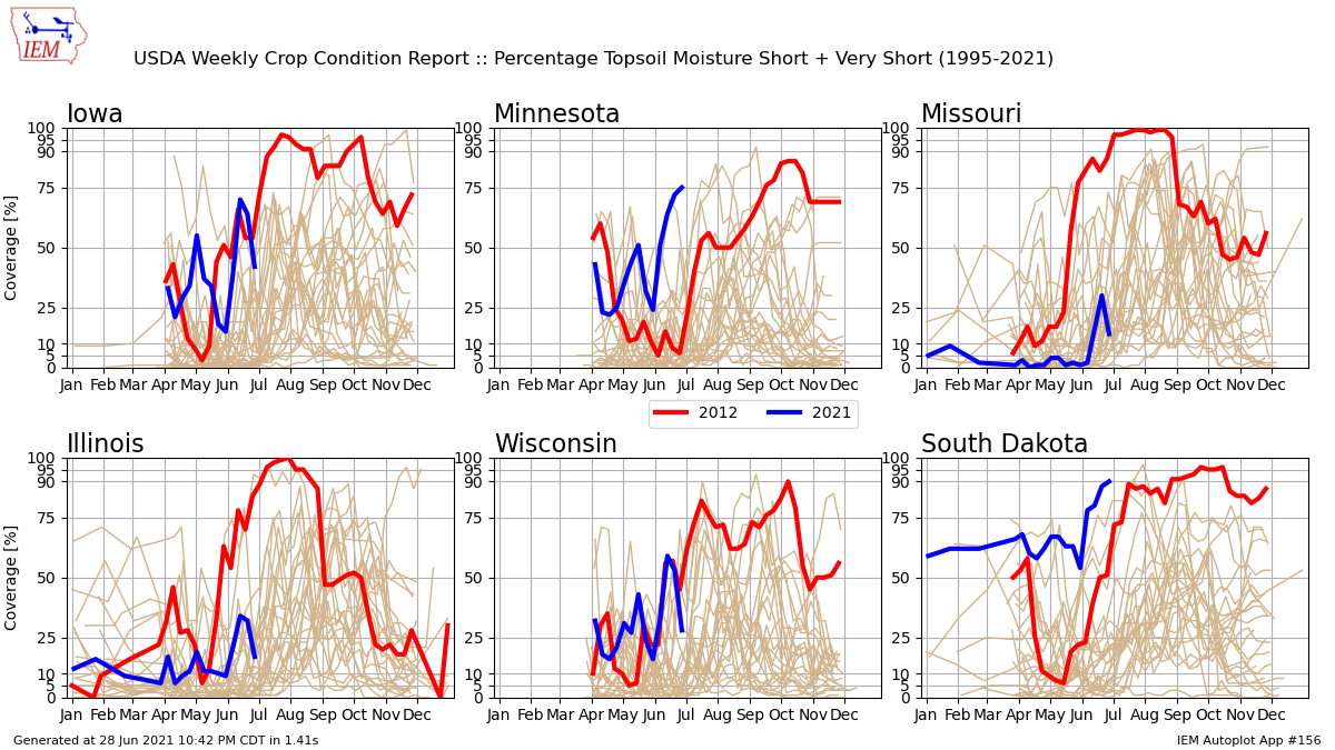 Iowa Topsoil Improvement