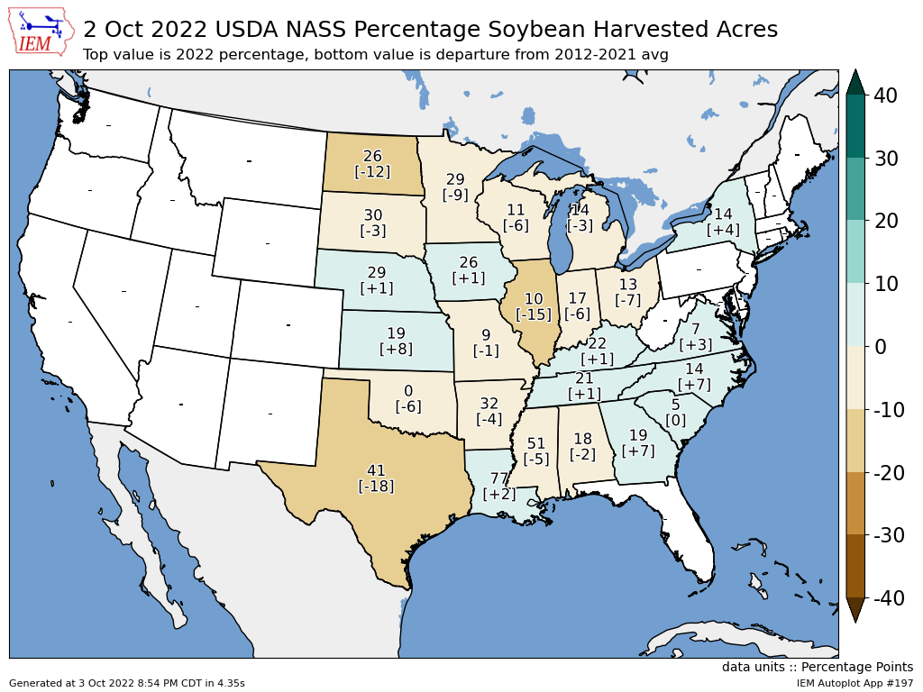 2022 Soybean Harvest Progress