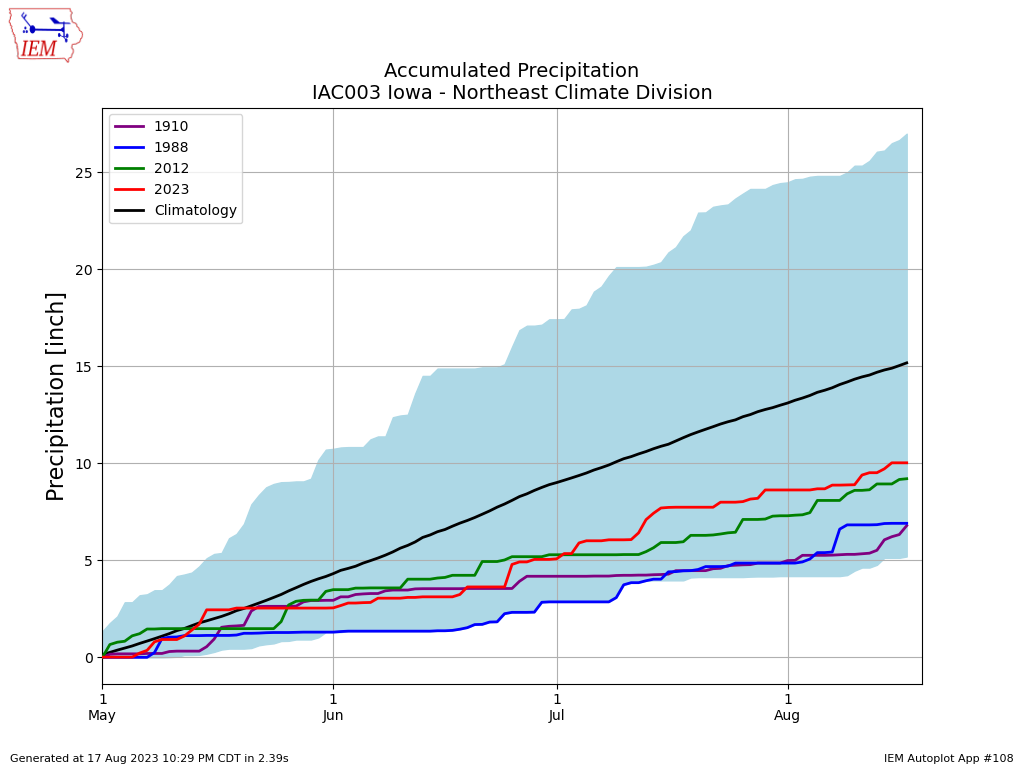 NE Iowa Precipitation