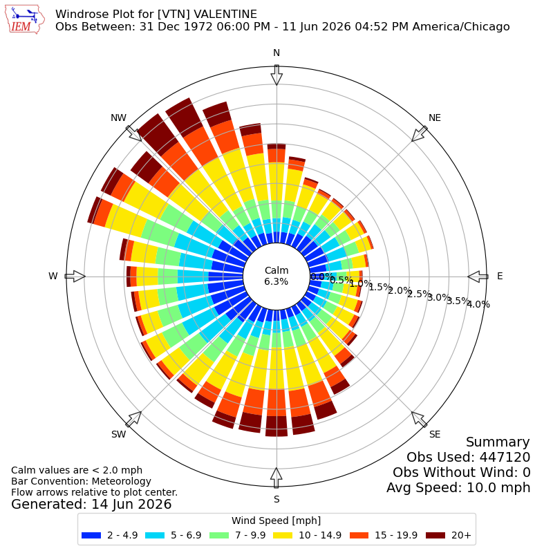 Yearly wind rose for VTN