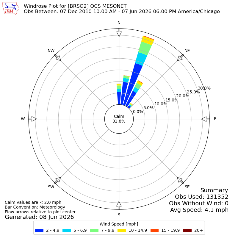 Yearly wind rose for BRSO2