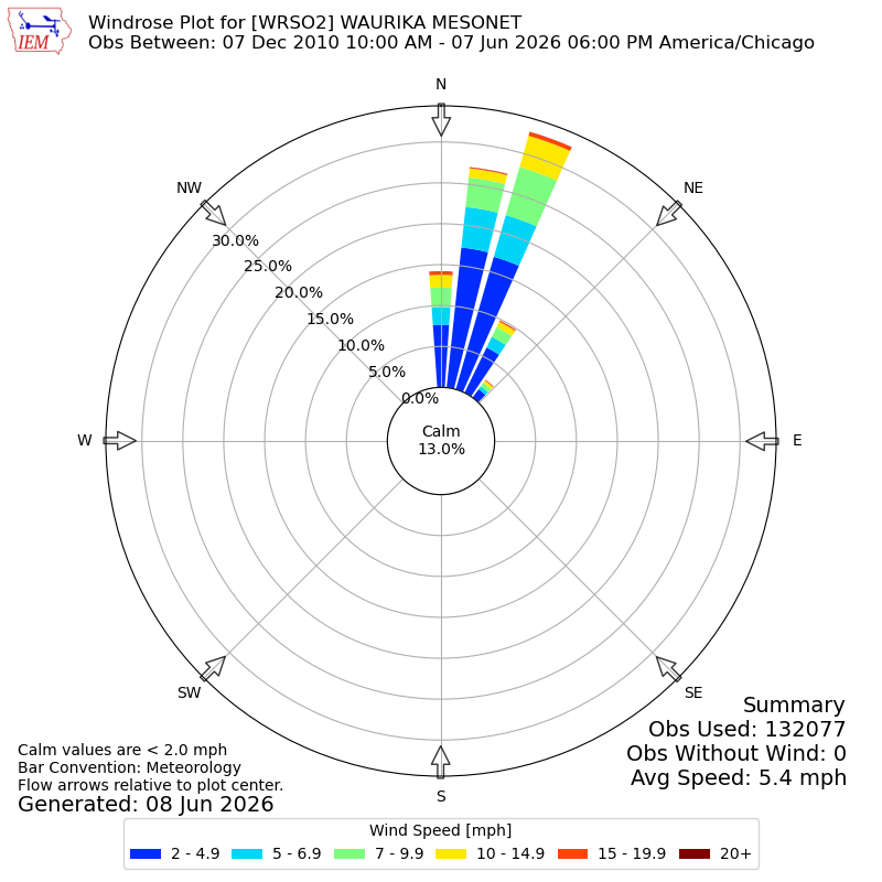 Yearly wind rose for WRSO2