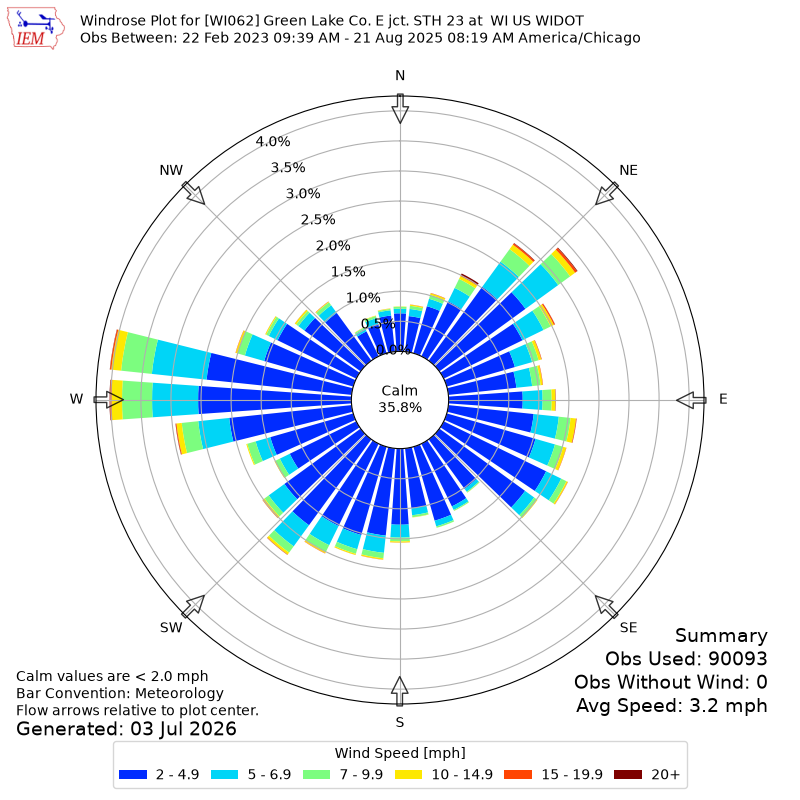 Yearly wind rose for WI062