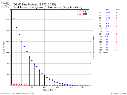 Plot 93 thumbnail