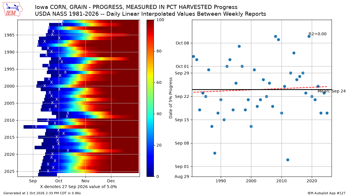 Generated chart