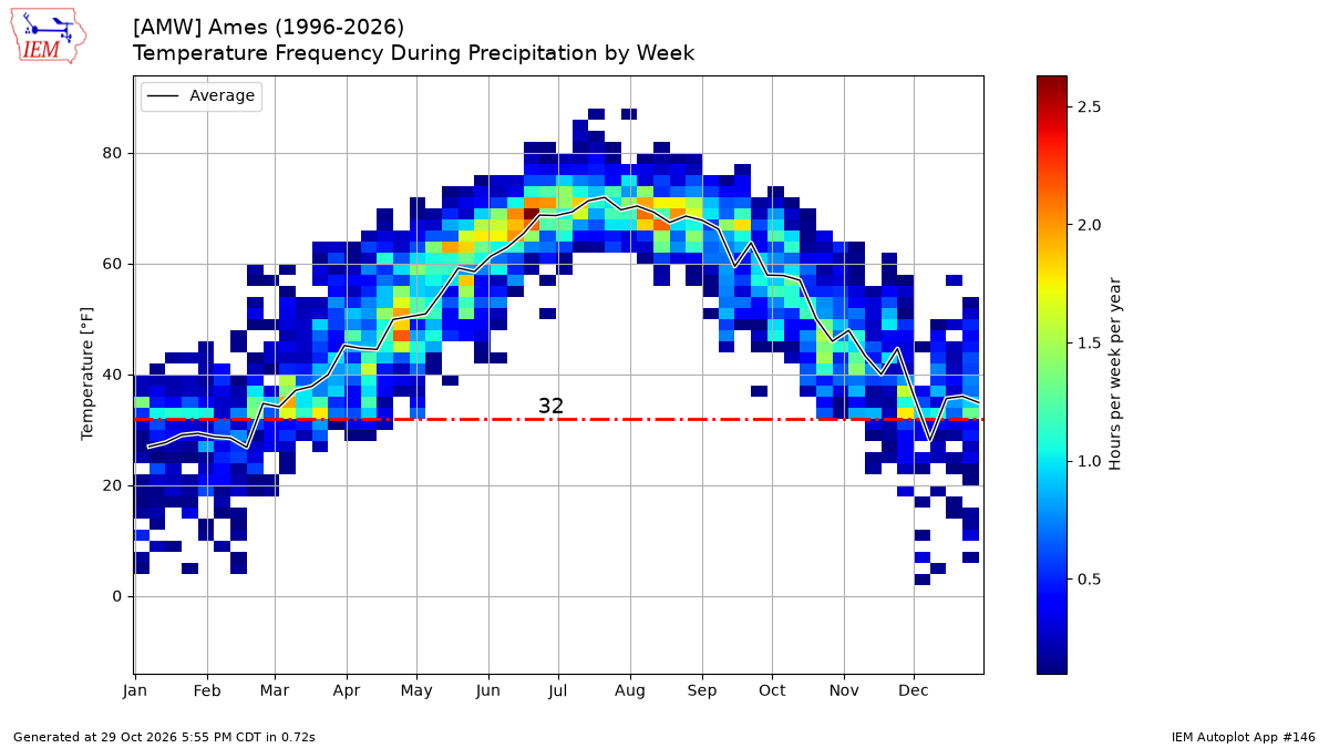 Generated chart