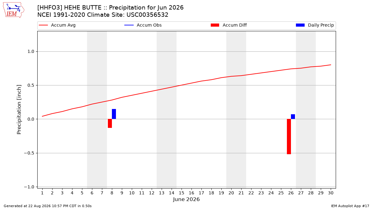 Monthly Plot