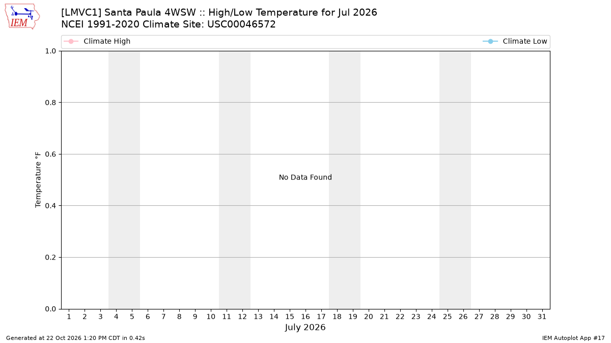 Monthly Plot