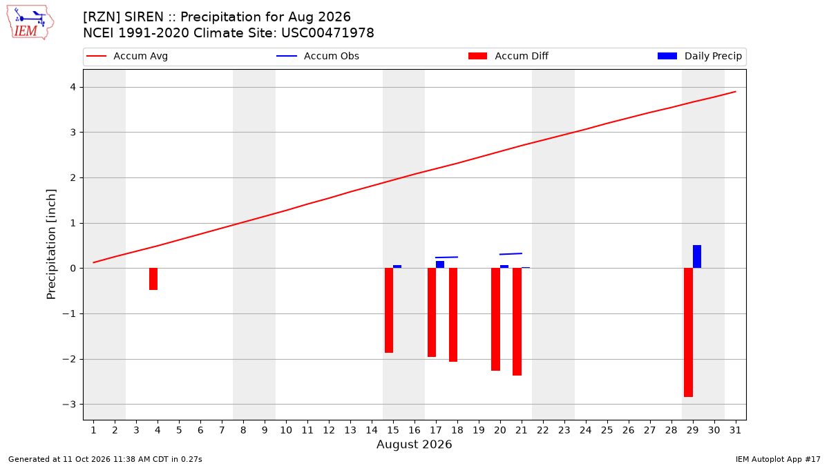 Monthly Plot