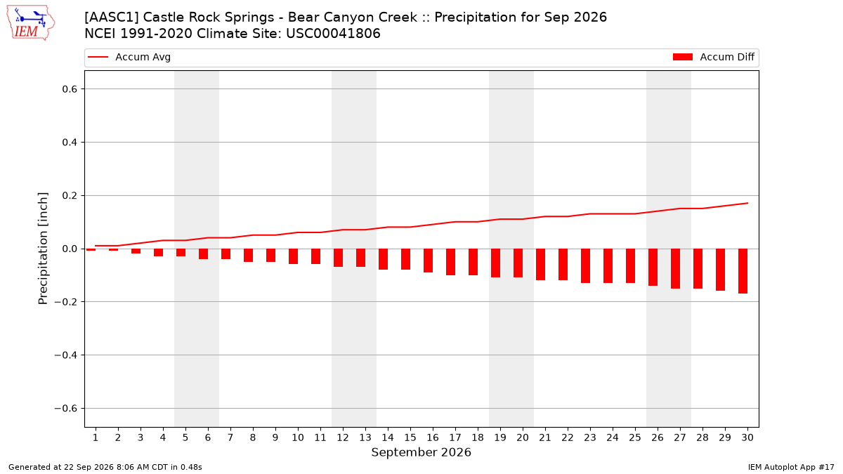 Monthly Plot