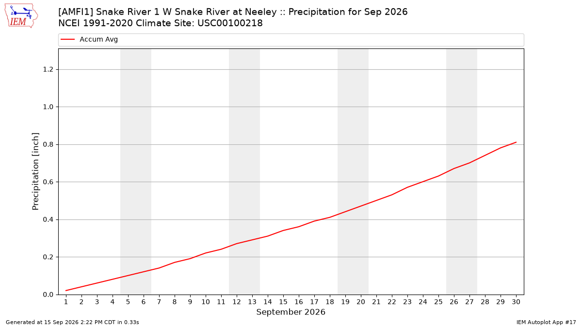 Monthly Plot