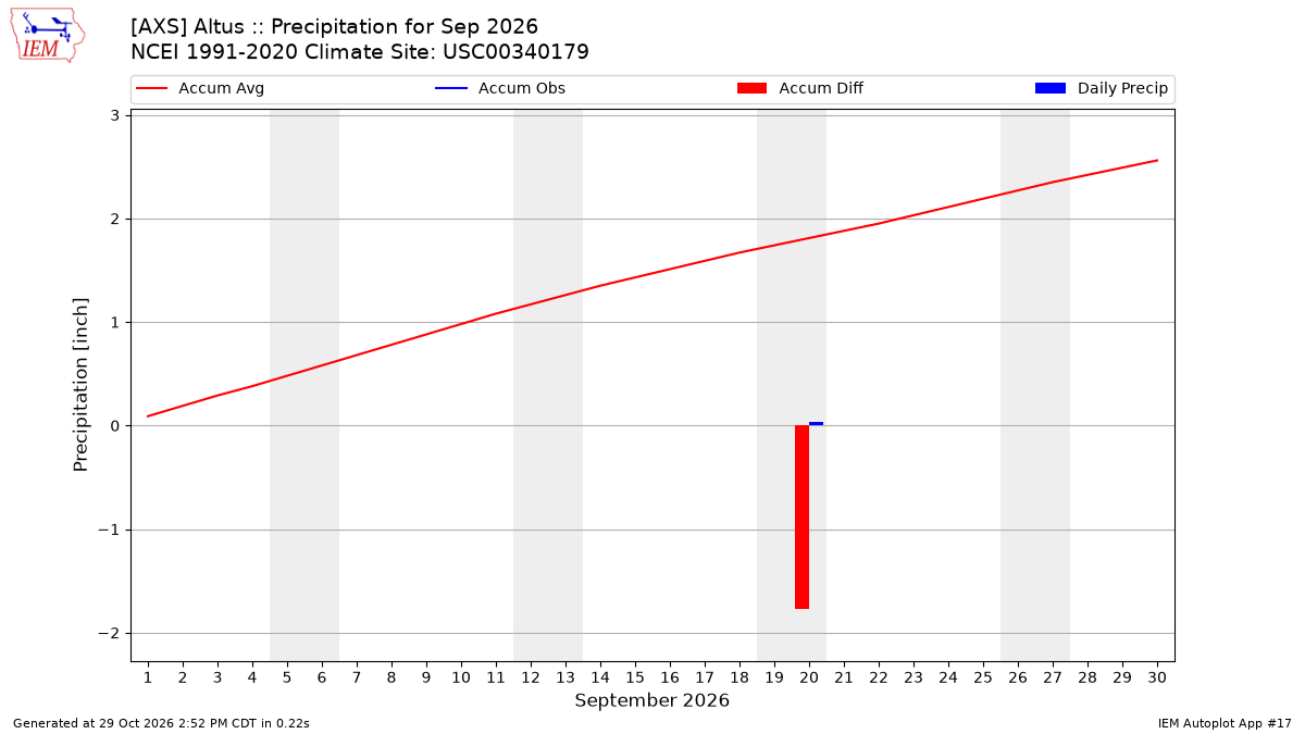 Monthly Plot