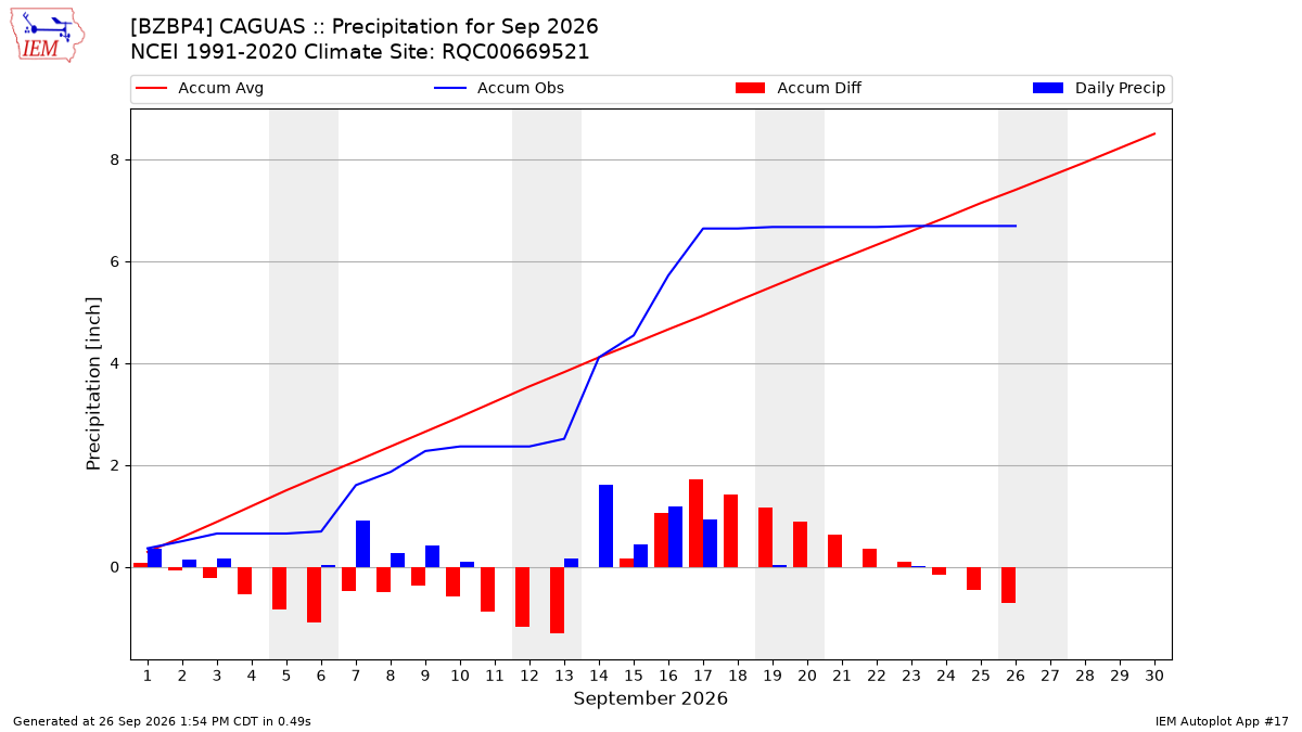 Monthly Plot