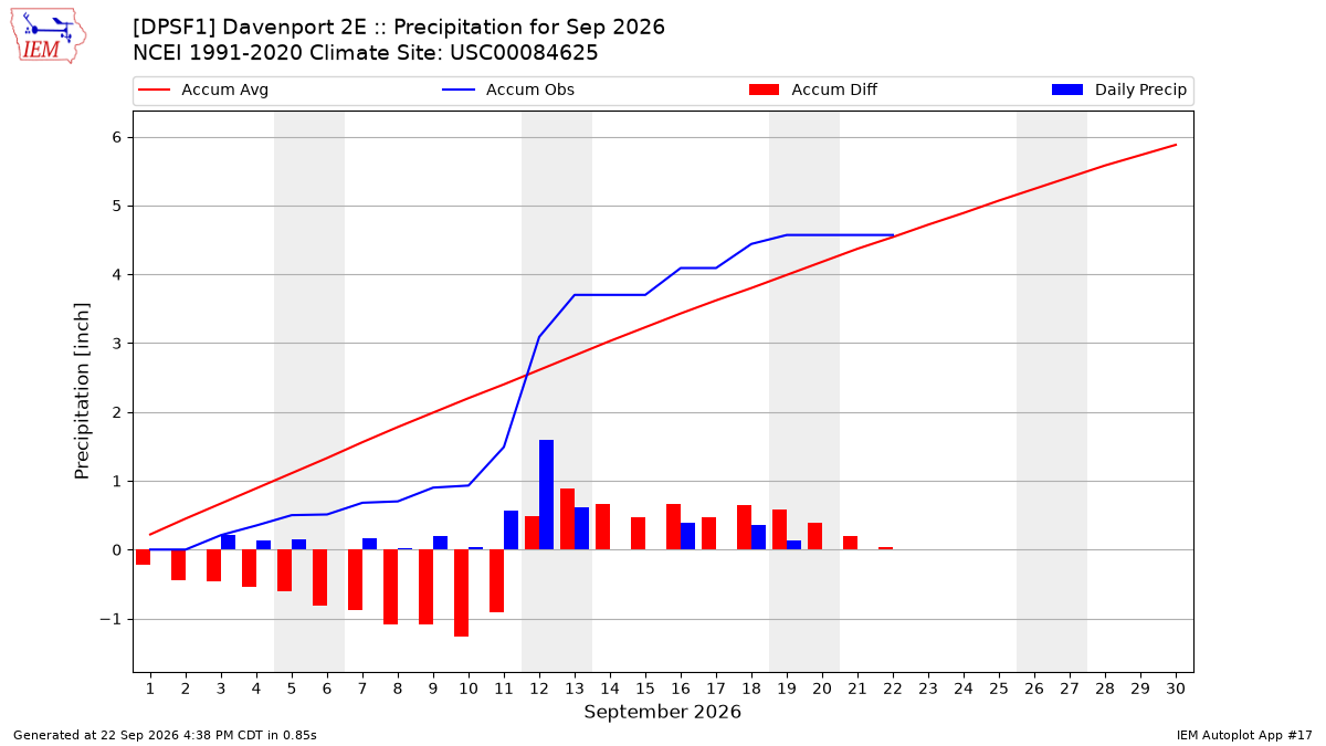 Monthly Plot