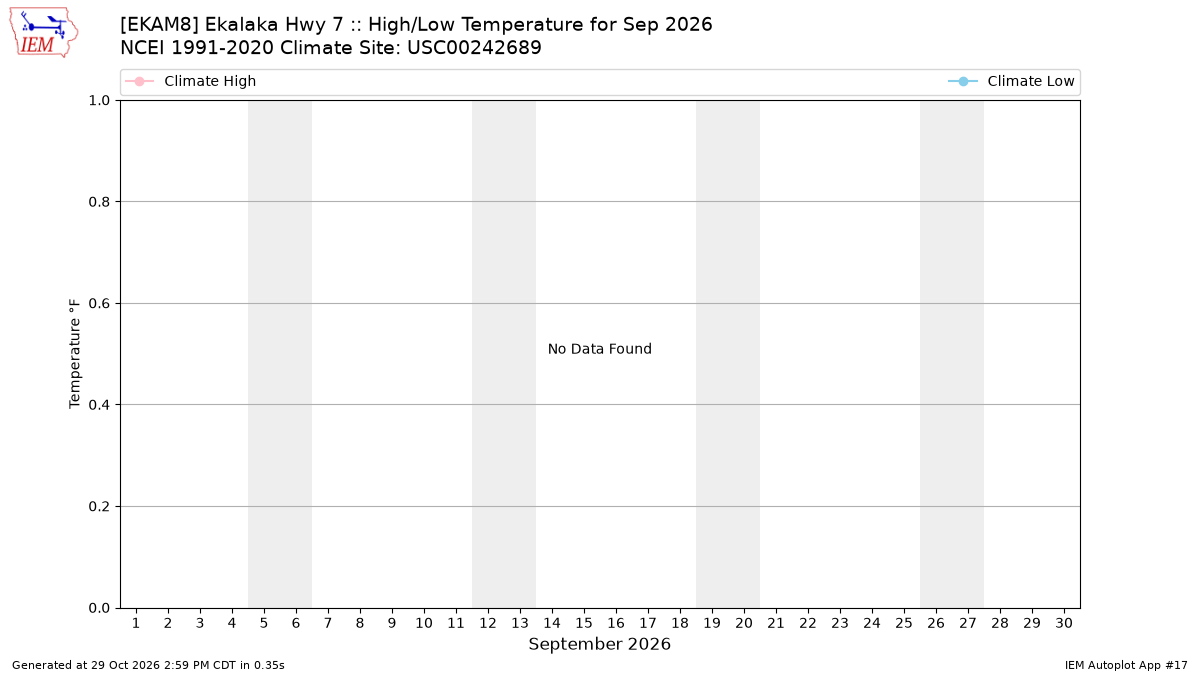 Monthly Plot