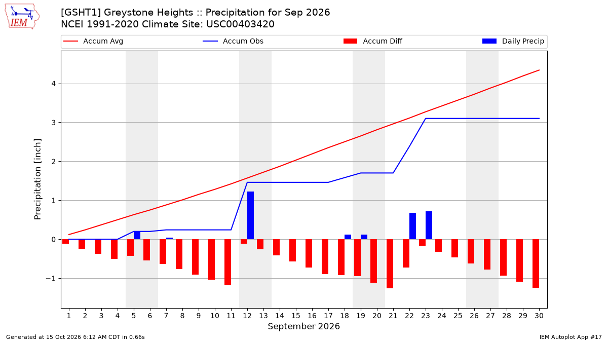 Monthly Plot