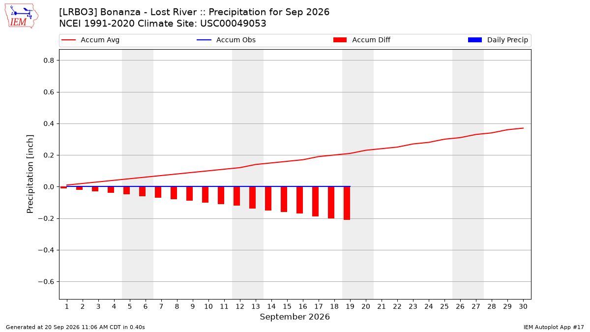 Monthly Plot