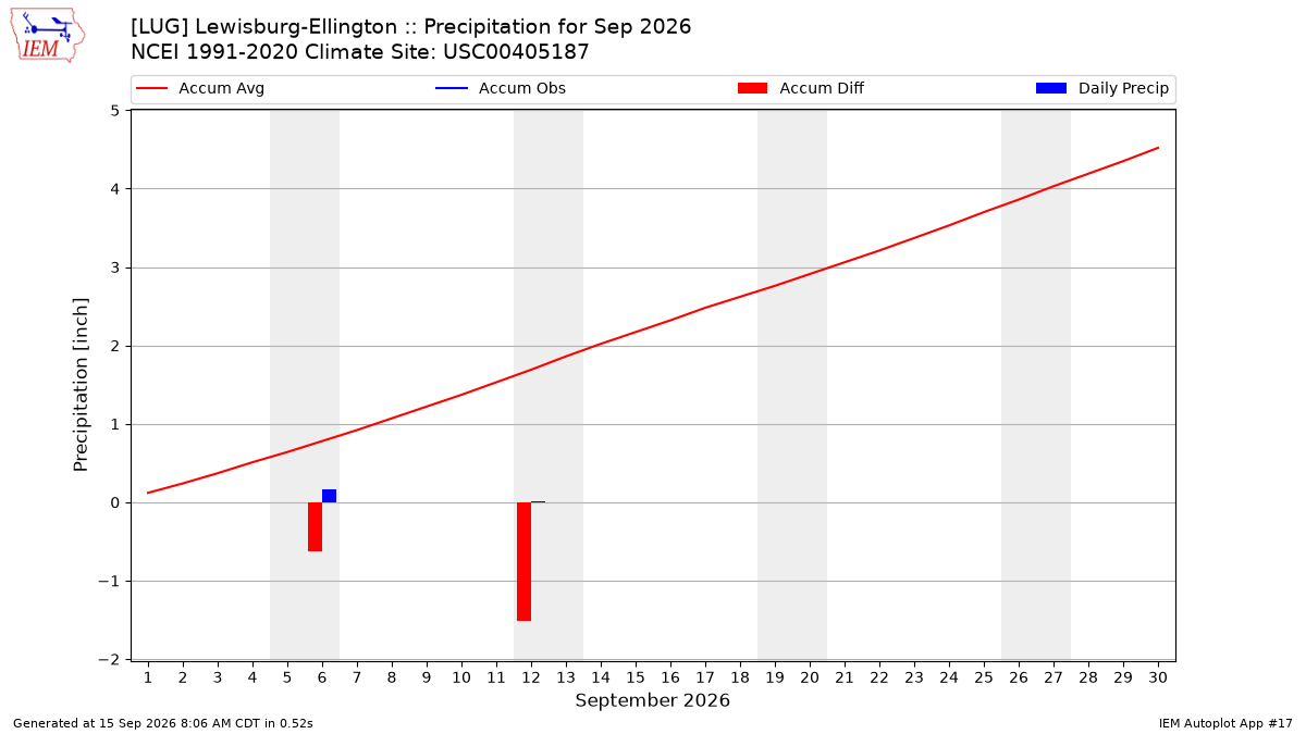 Monthly Plot