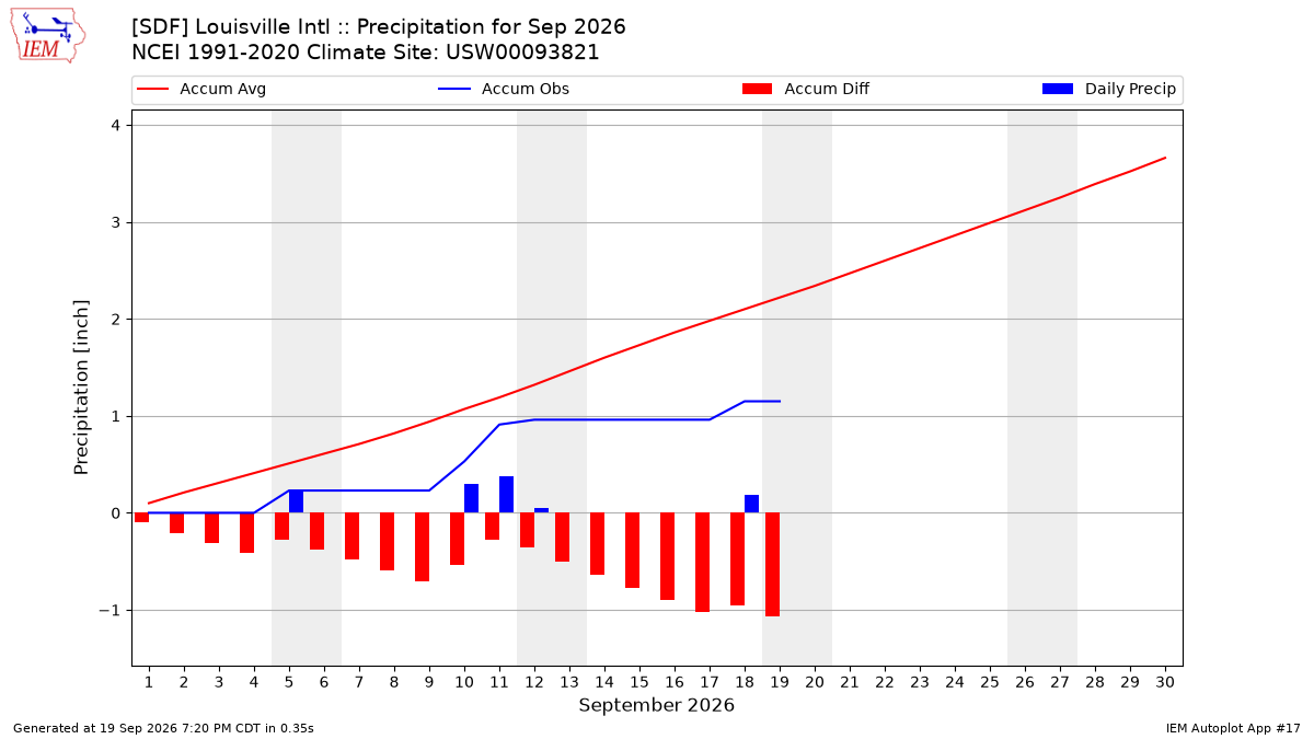 Monthly Plot