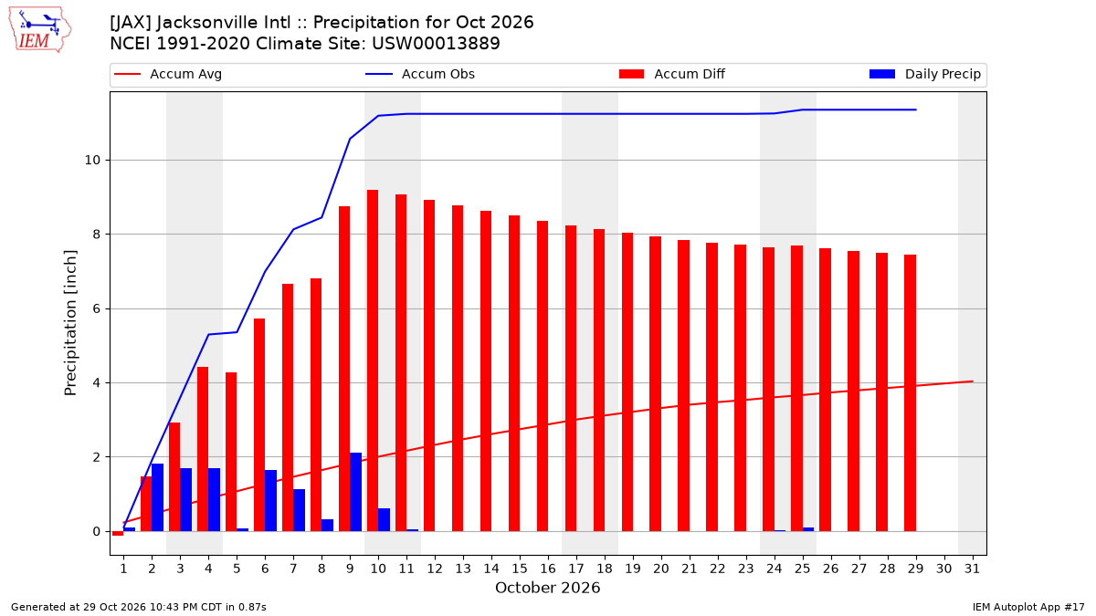 Monthly Plot