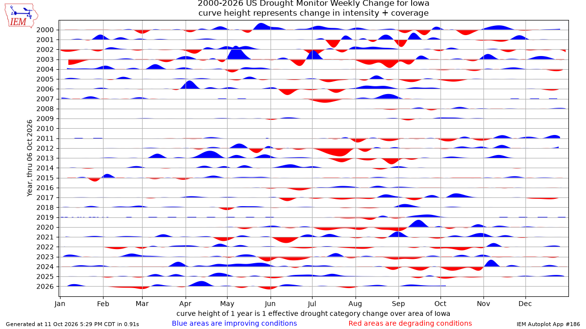 Generated chart
