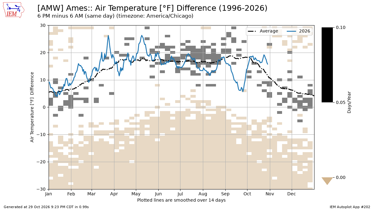 Generated chart