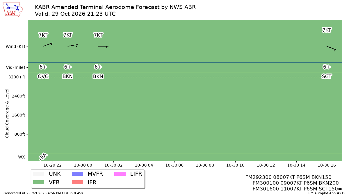 TAF Visualization for KABR