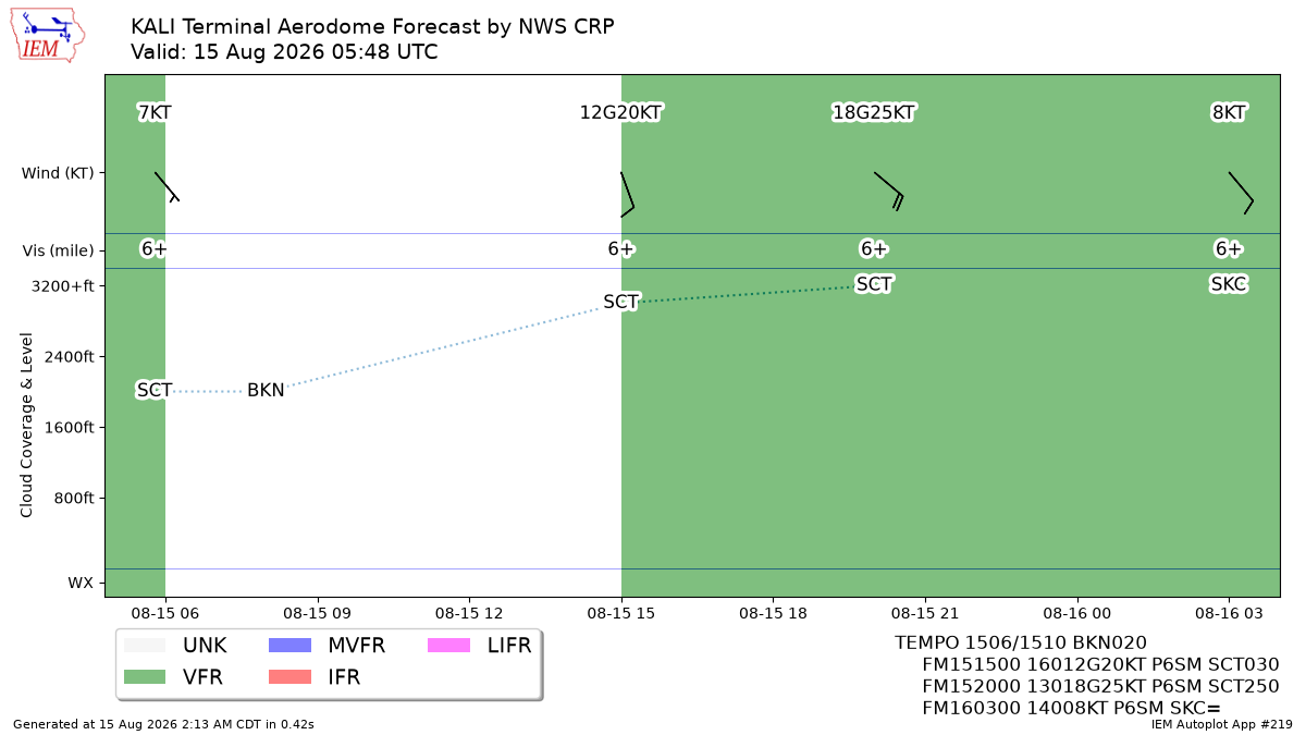 TAF Visualization for KALI
