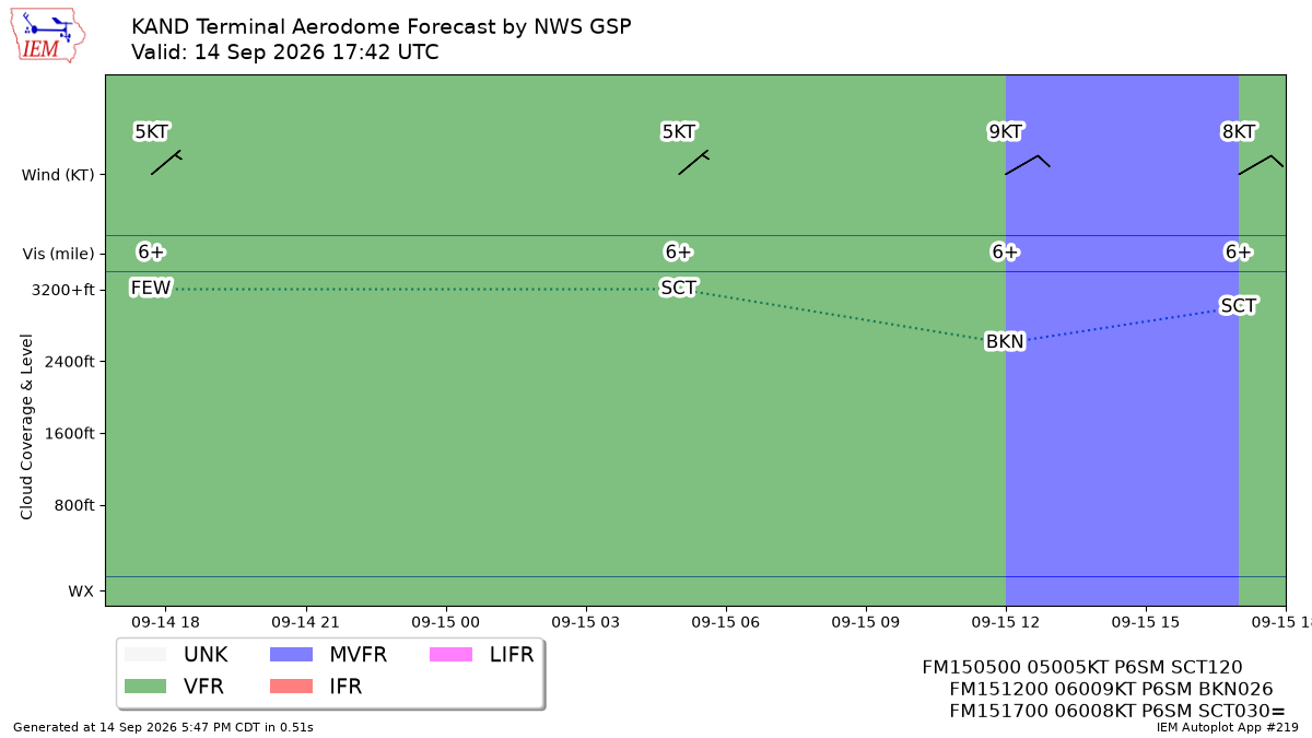 TAF Visualization for KAND