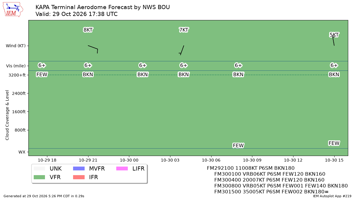 TAF Visualization for KAPA