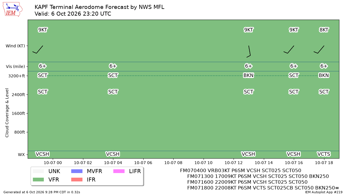 TAF Visualization for KAPF