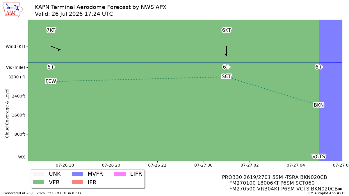 TAF Visualization for KAPN