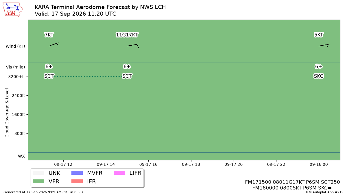 TAF Visualization for KARA