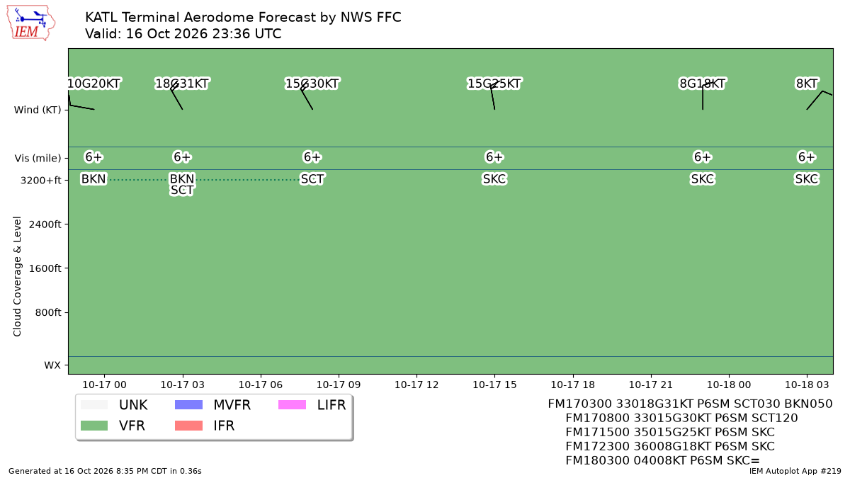 TAF Visualization for KATL