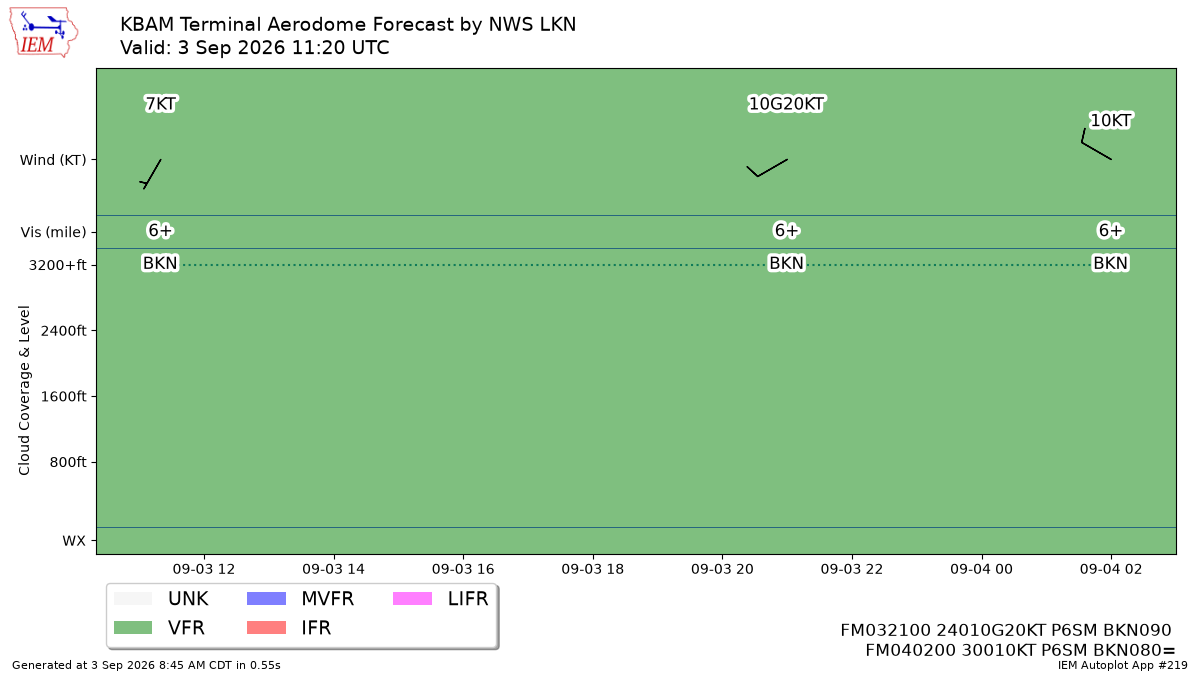 TAF Visualization for KBAM