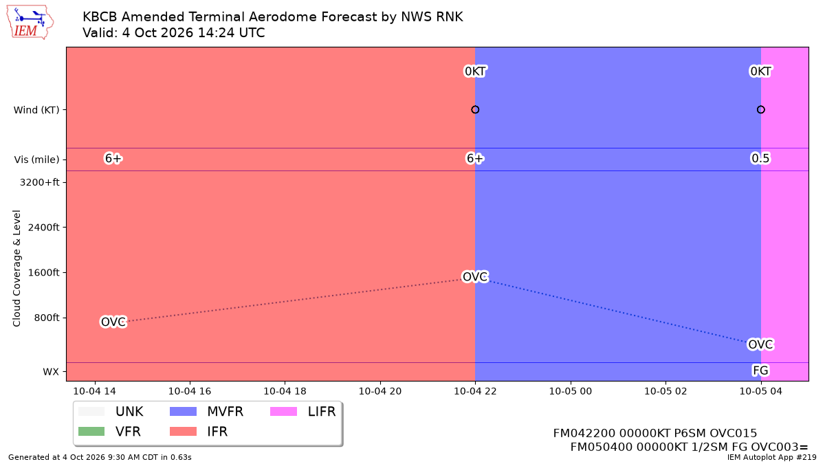 TAF Visualization for KBCB