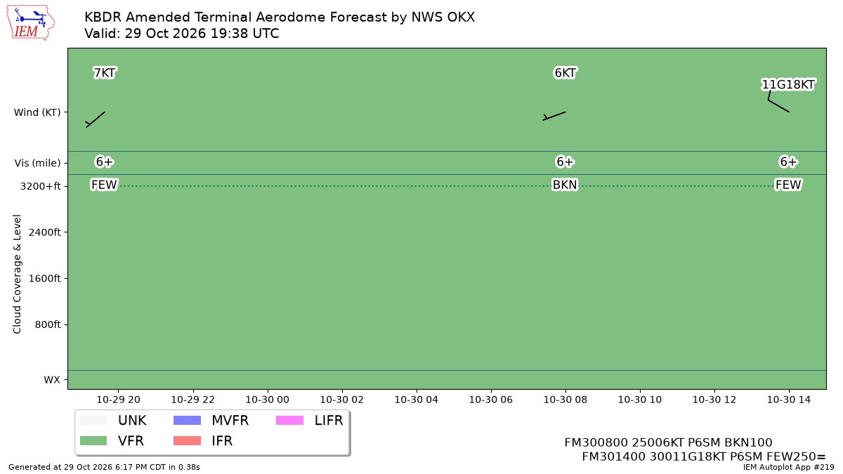 TAF Visualization for KBDR